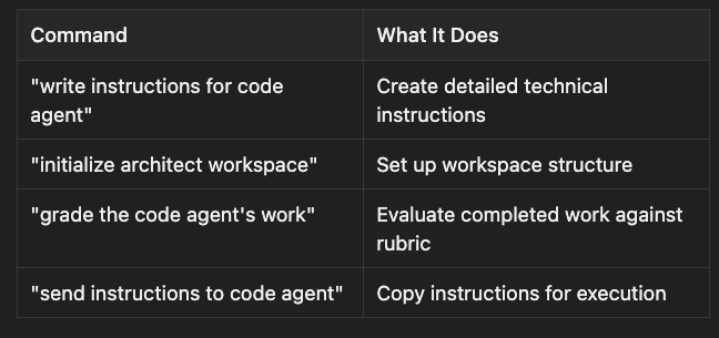 Quick start commands reference