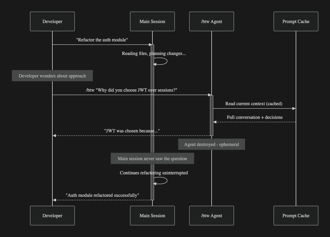 /btw command flow diagram