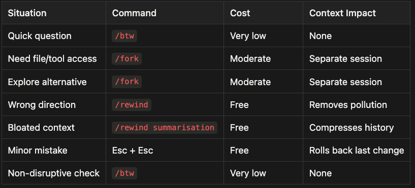 Quick reference cheat sheet for /btw, /fork, and /rewind commands
