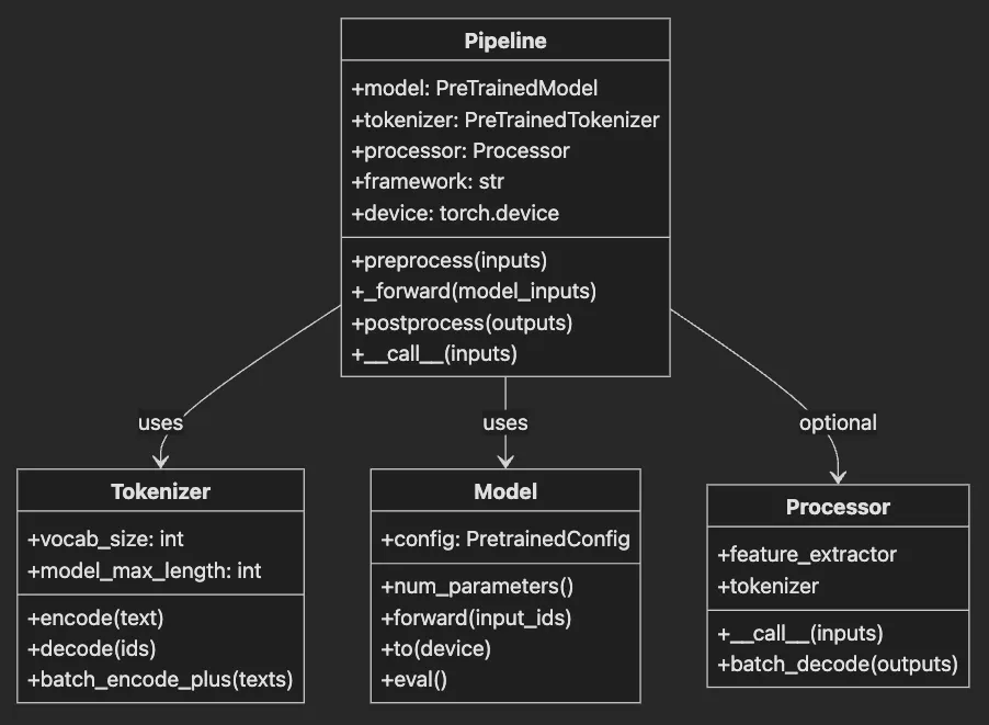 Mastering Custom Pipelines: Advanced Data Processing for Production-Ready AI