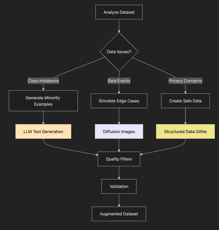 Mastering Custom Pipelines: Advanced Data Processing for Production-Ready AI