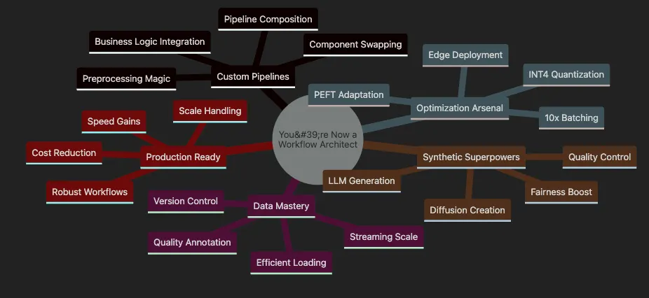 Mastering Custom Pipelines: Advanced Data Processing for Production-Ready AI