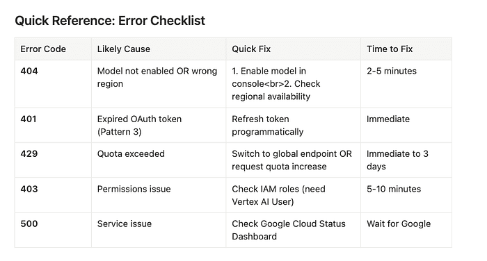 Debugging Vertex AI Endpoints