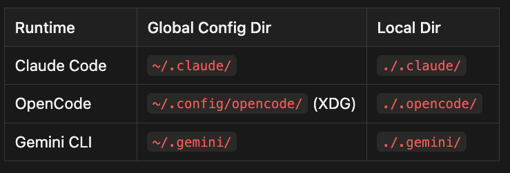 Directory structure details