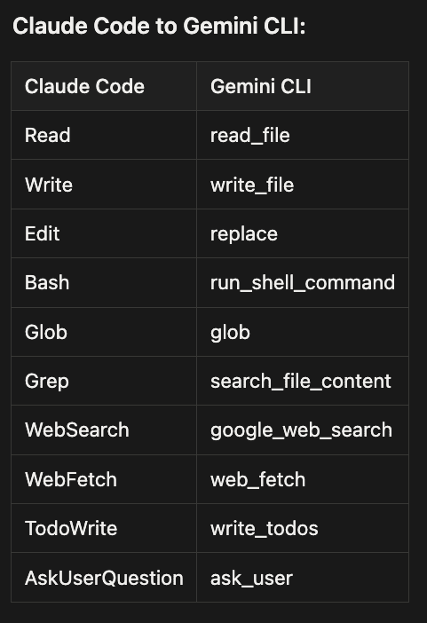 Gemini CLI tool mapping table part 2