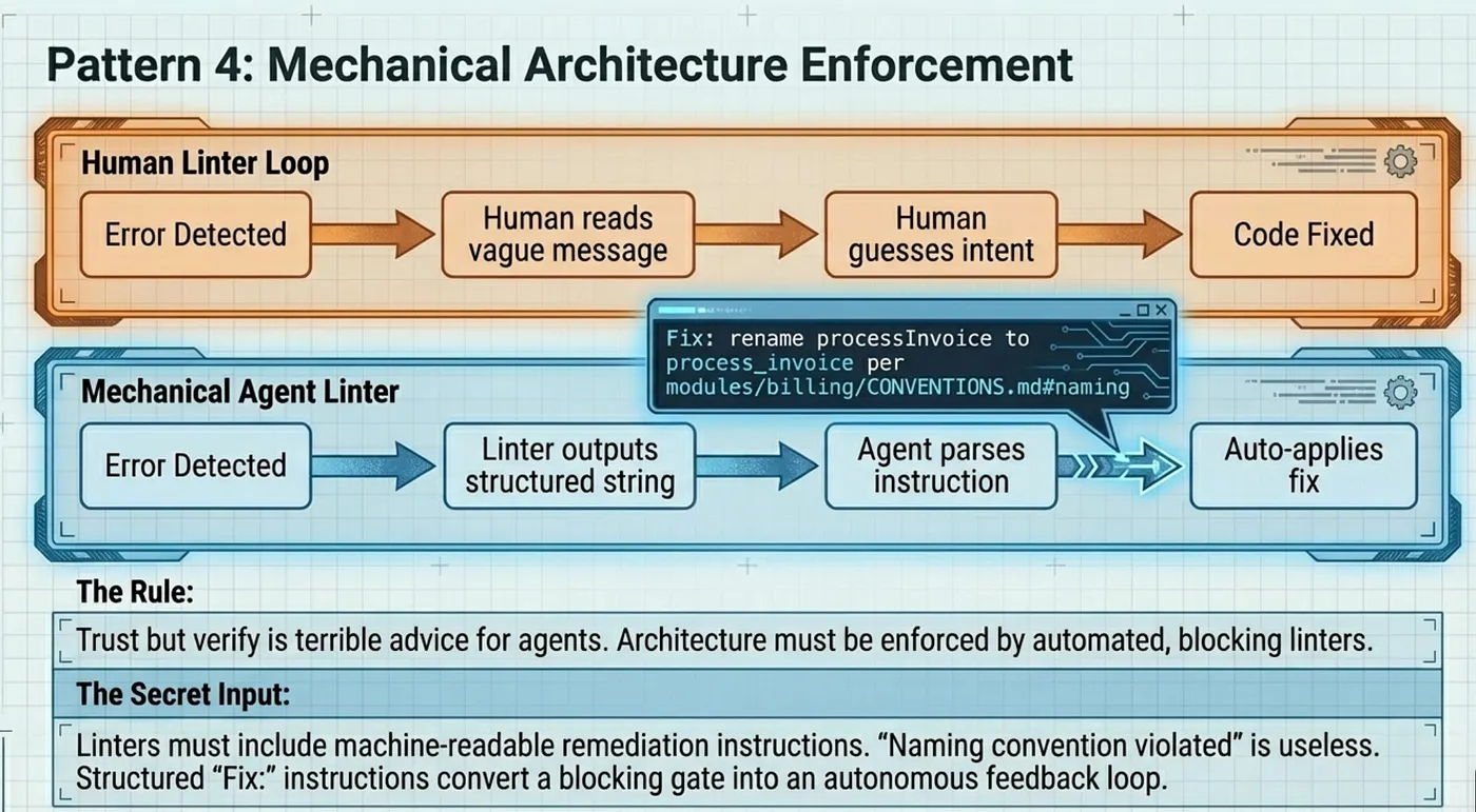 OpenAI harness engineering: Mechanical Enforcement