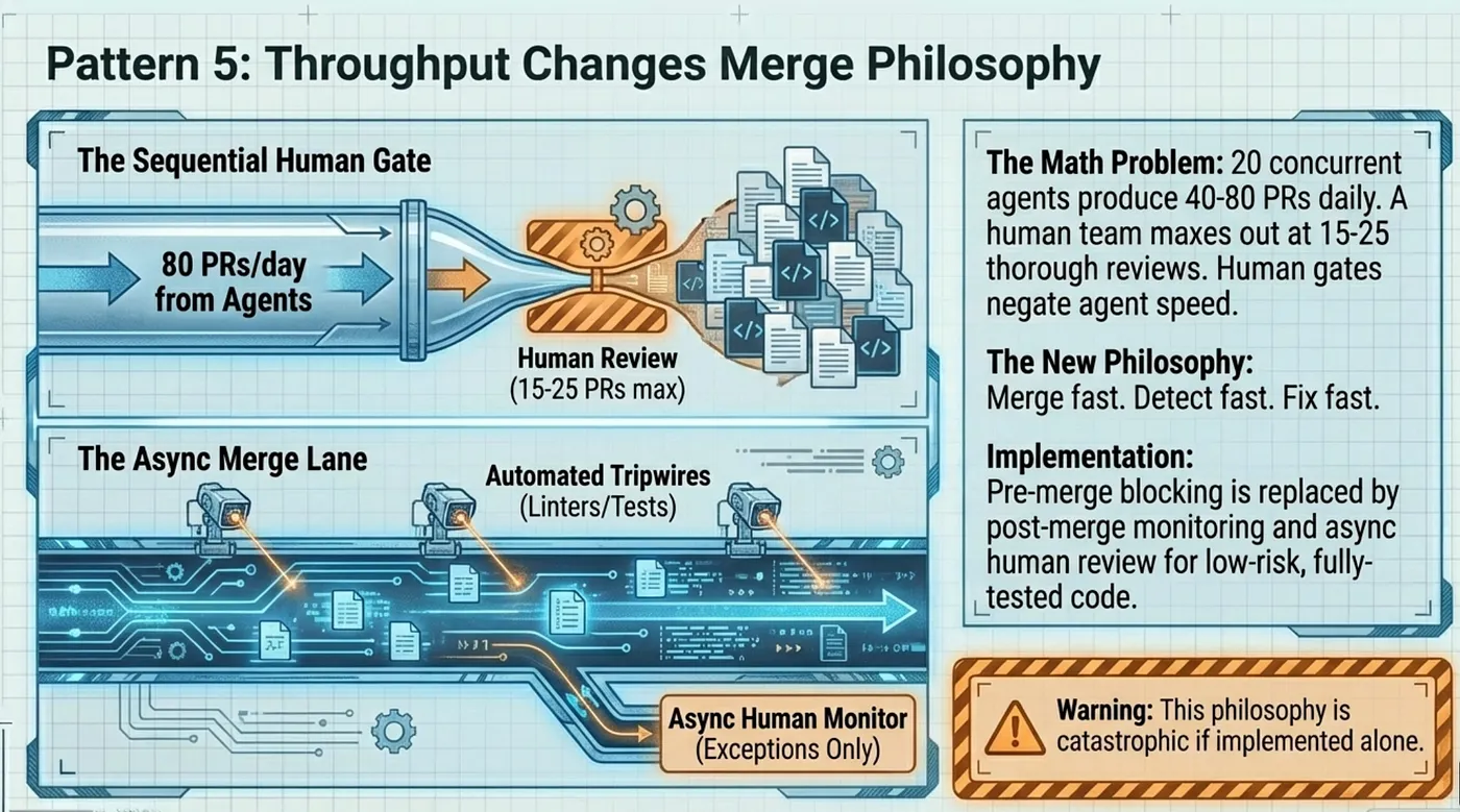 OpenAI harness engineering: Througput Merge Philosophy