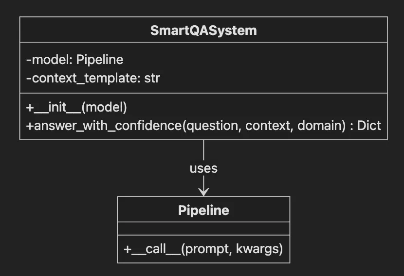 Prompt Engineering Fundamentals: Unlocking the Power of LLMs