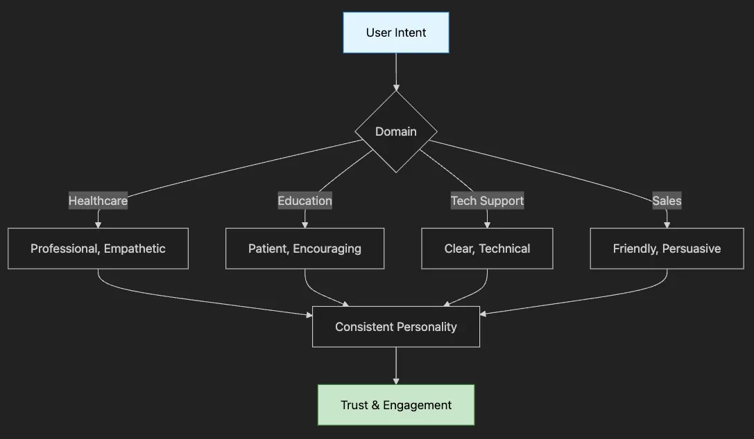 Prompt Engineering Fundamentals: Unlocking the Power of LLMs