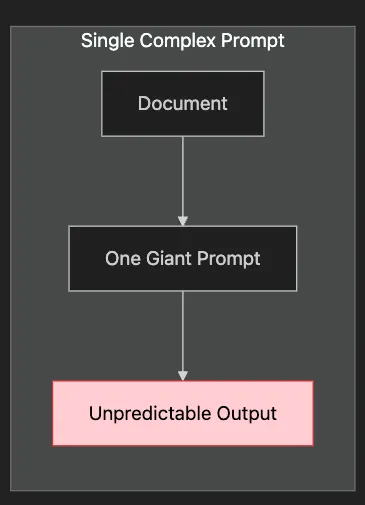 Prompt Engineering Fundamentals: Unlocking the Power of LLMs
