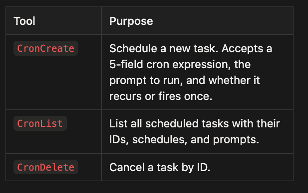 Cron Tools Reference