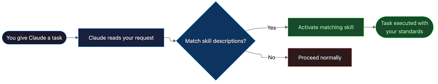 Skill scope diagram