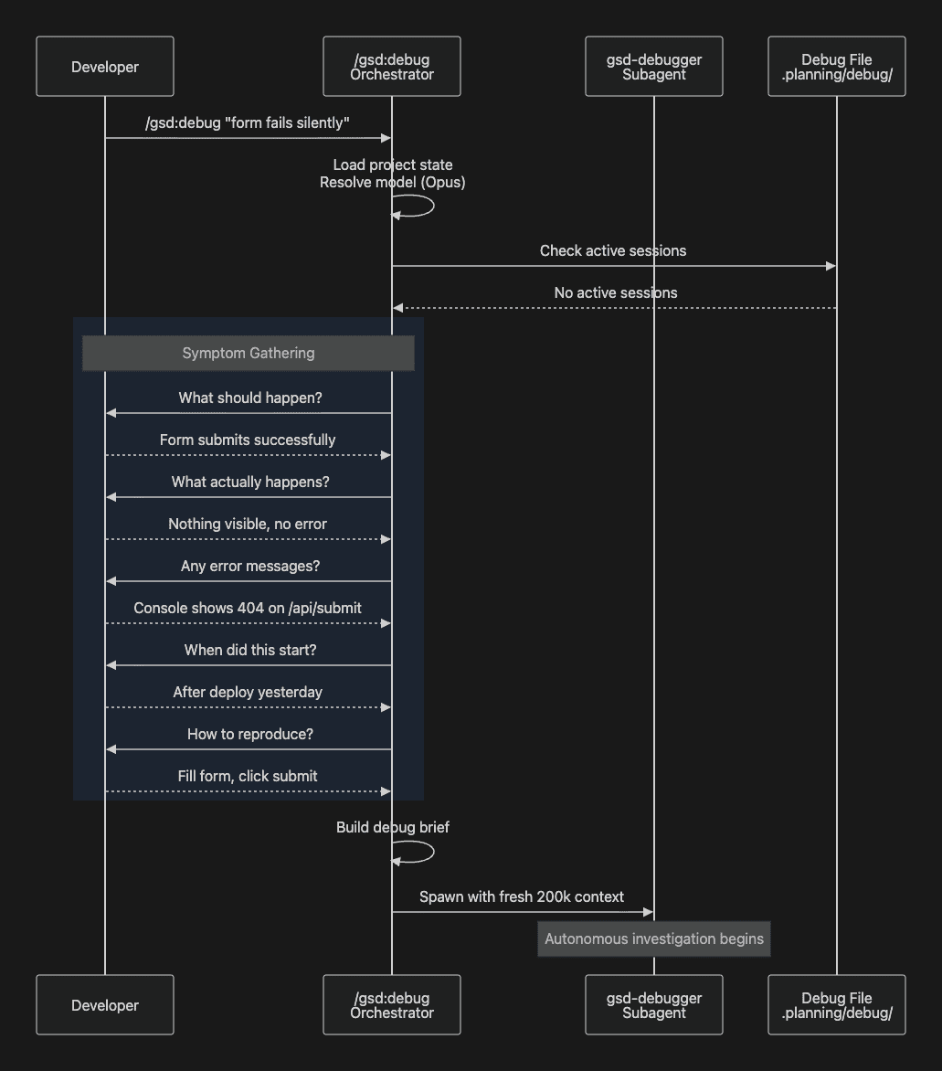 Architecture diagram