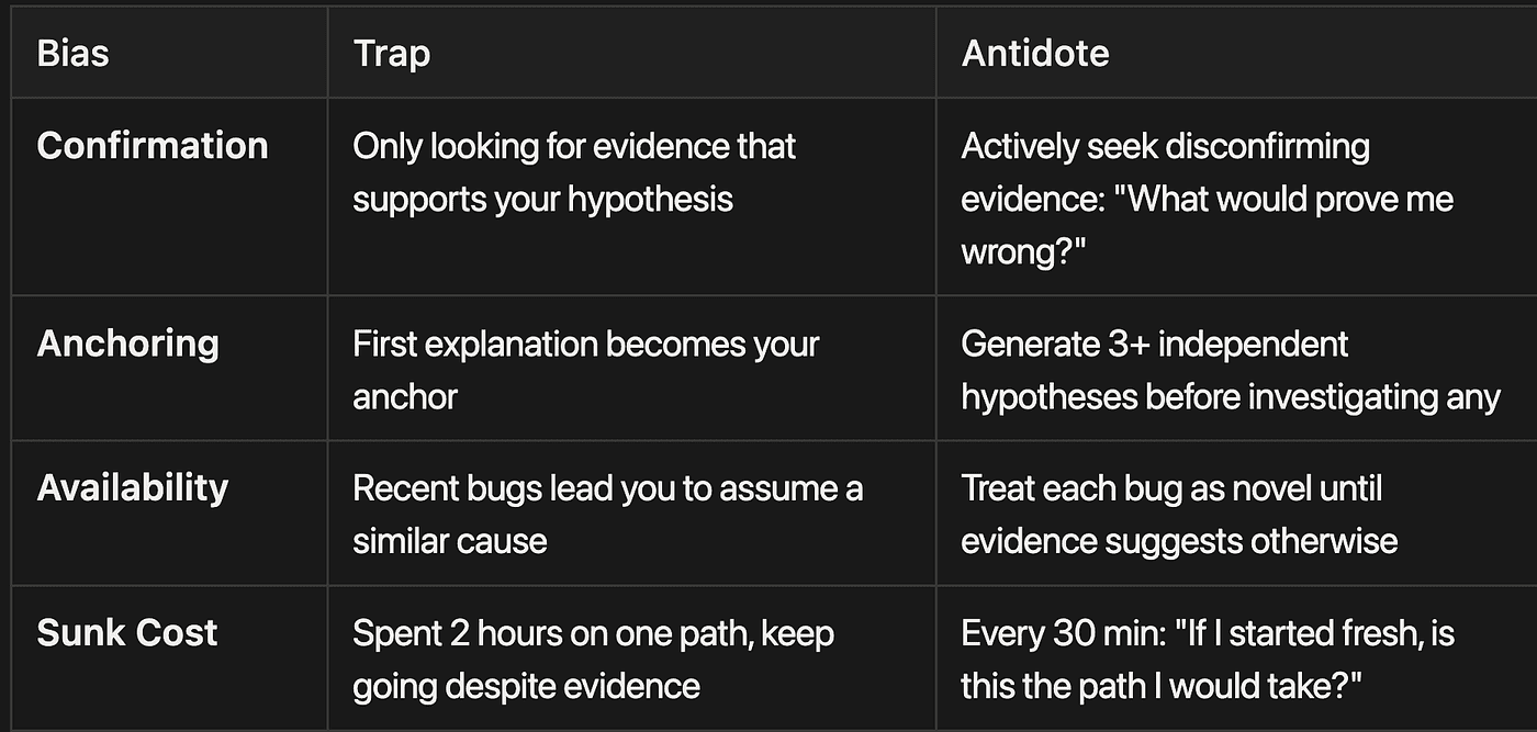 Cognitive Bias Table