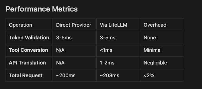 LiteLLM Tool Security Validation Flow
