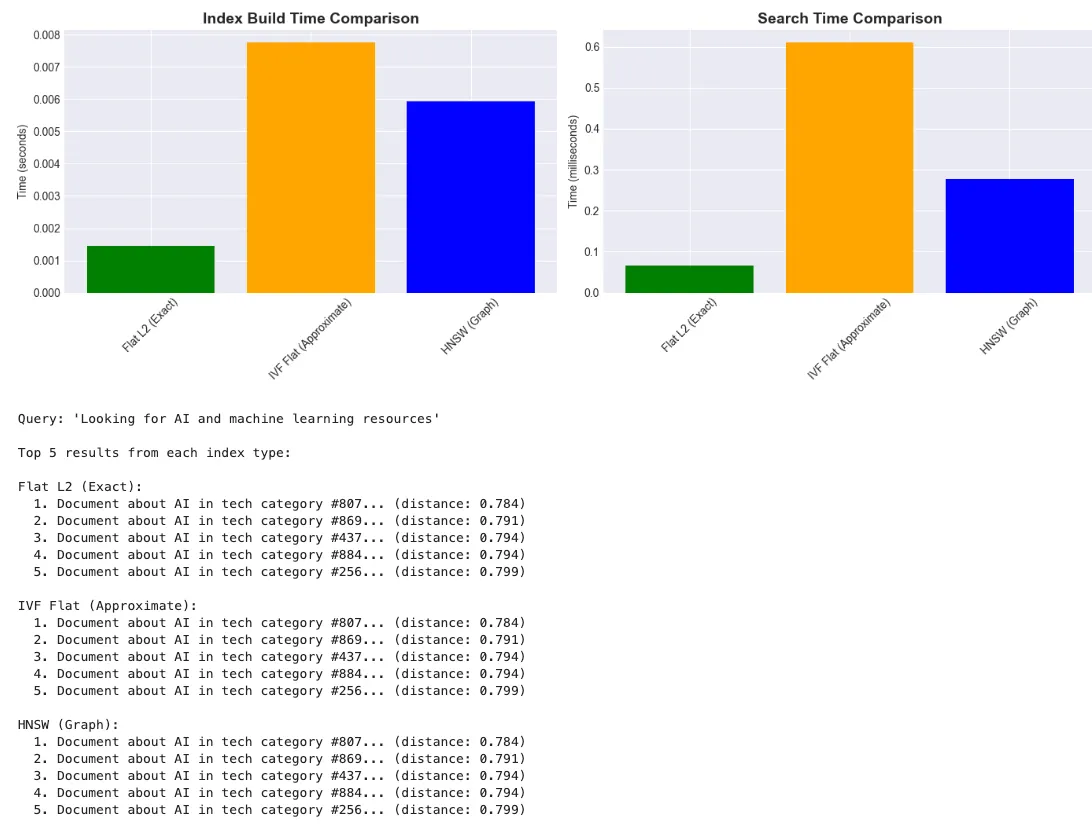 Semantic Search and Information Retrieval with Transformers -- RAG Fundamentals