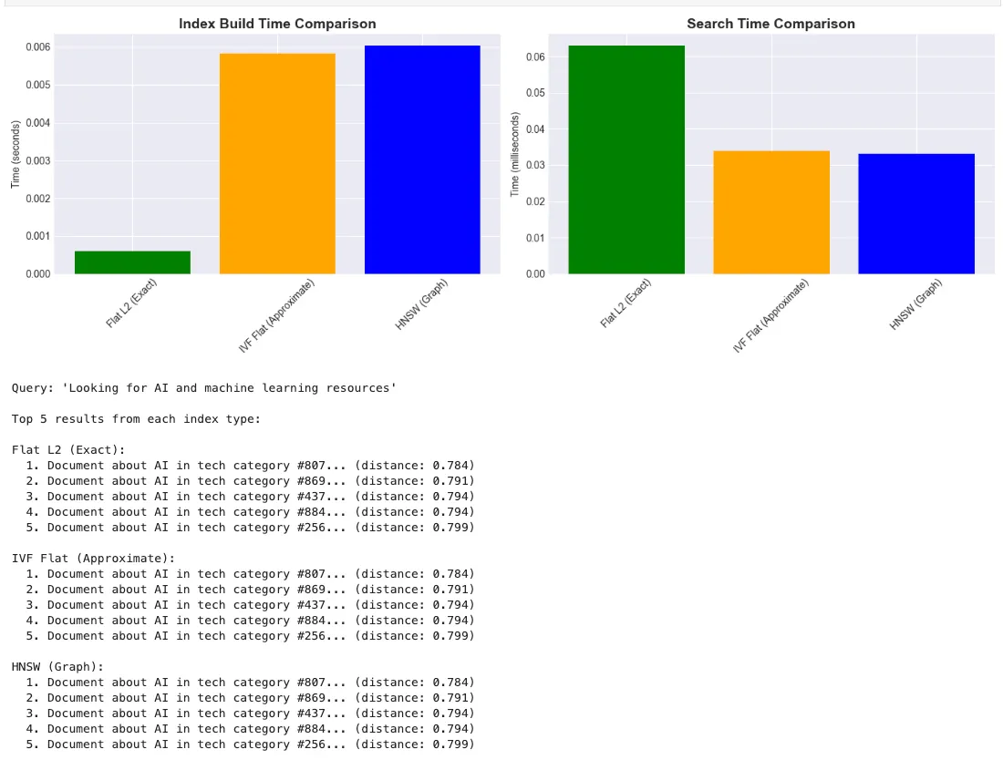 Semantic Search and Information Retrieval with Transformers -- RAG Fundamentals