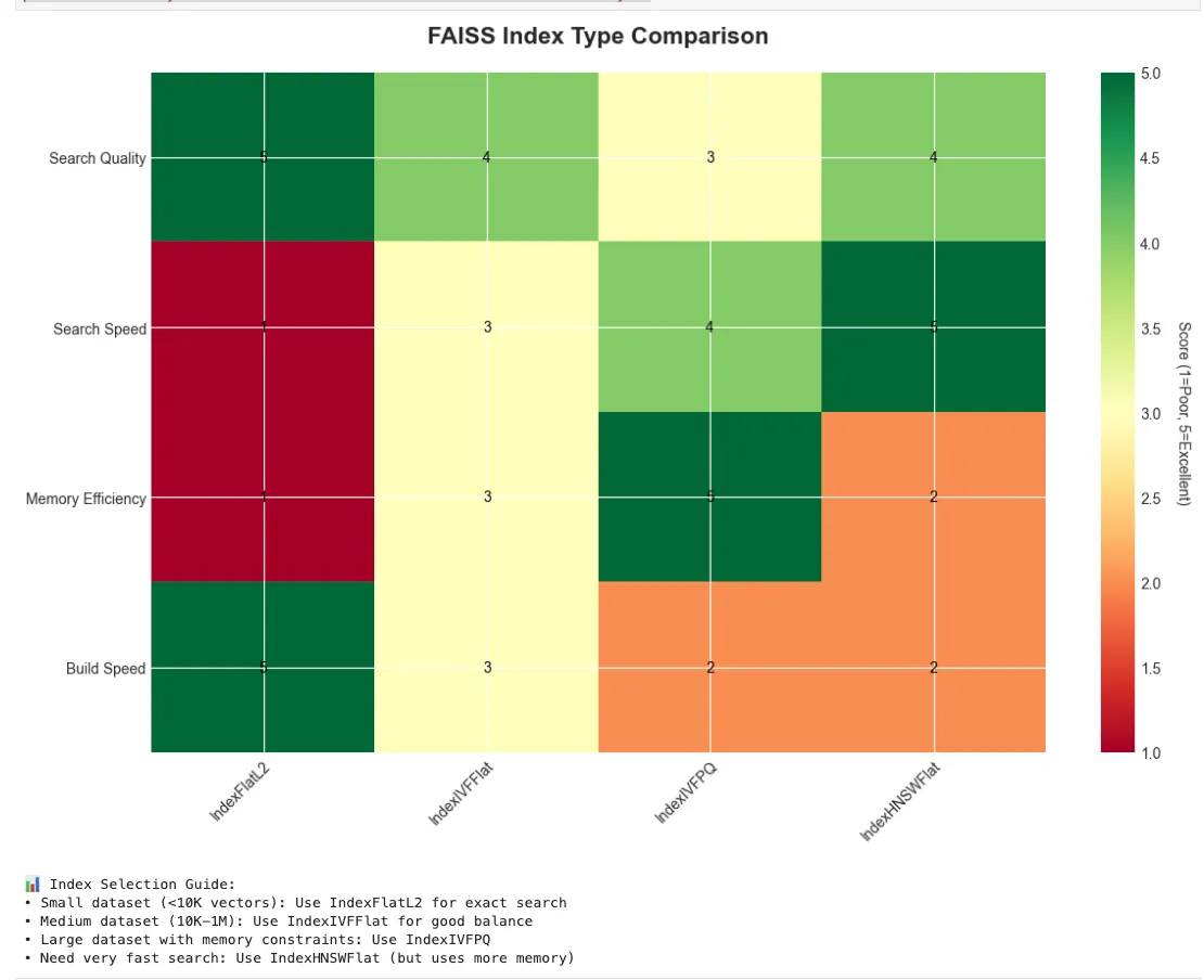 Semantic Search and Information Retrieval with Transformers -- RAG Fundamentals