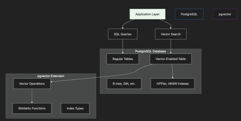 Semantic Search and Information Retrieval with Transformers -- RAG Fundamentals