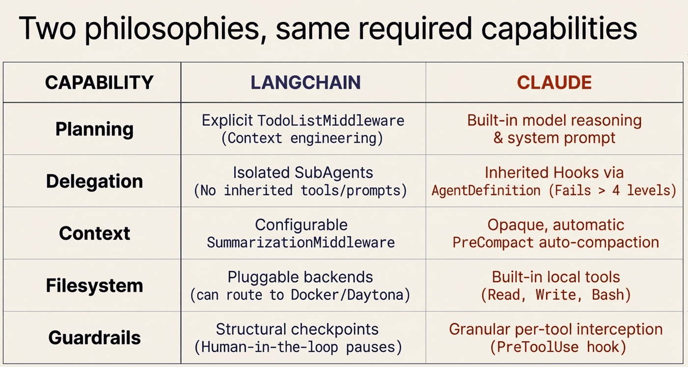 Same Core Capabilities