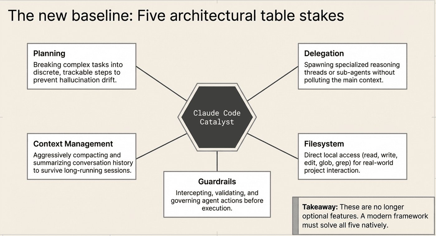 Claude Code’s influence