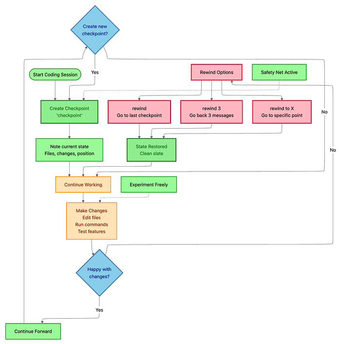 CLAUDE.md hierarchical cascade