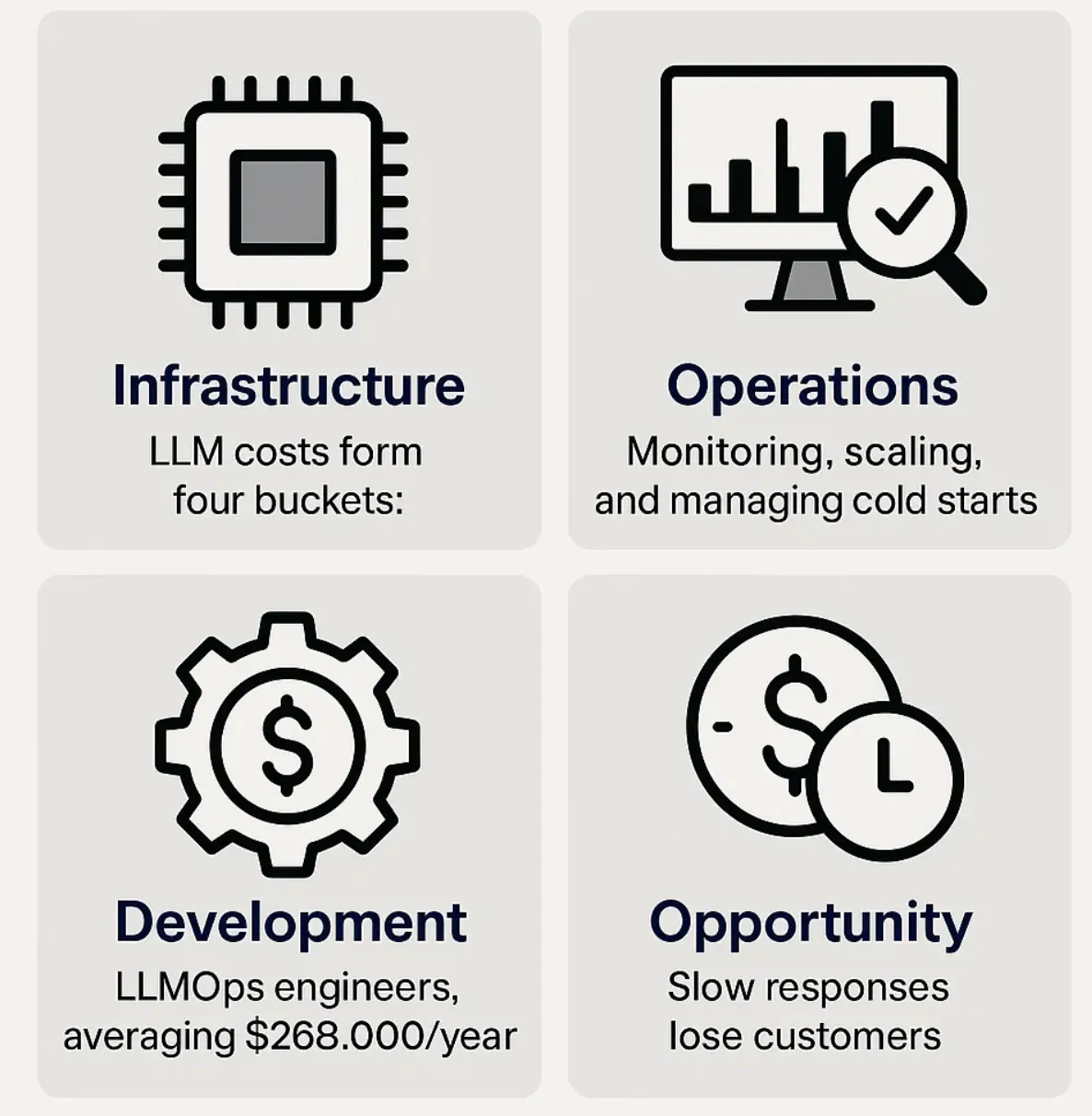 The Economics of Deploying Large Language Models: Costs, Value, and 99.7% Savings