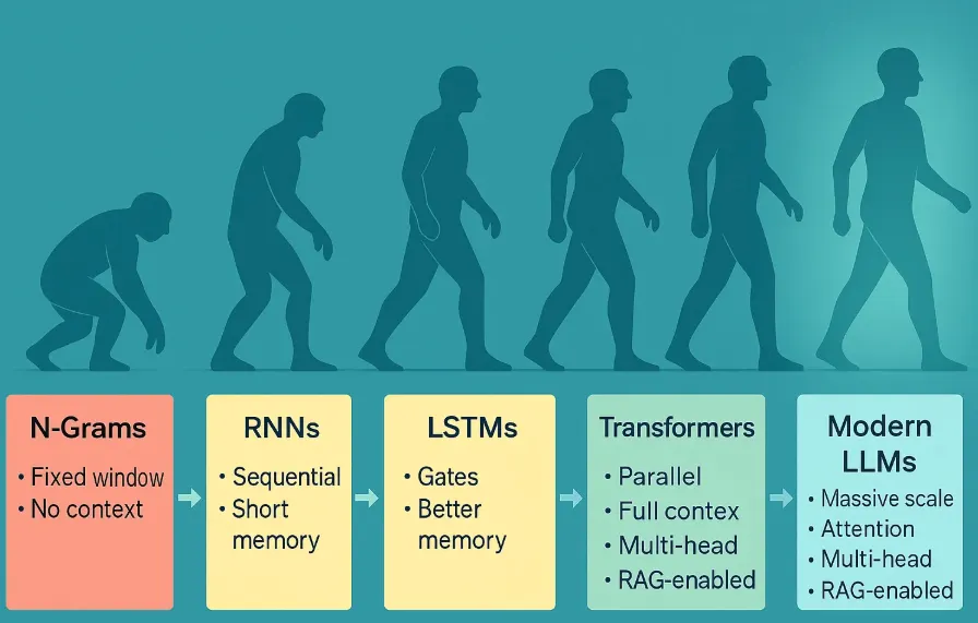 The Executive's Guide to Language AI: Beyond ChatGPT to the Full NLP Arsenal