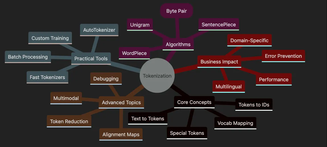 Tokenization: The Gateway to Transformer Understanding