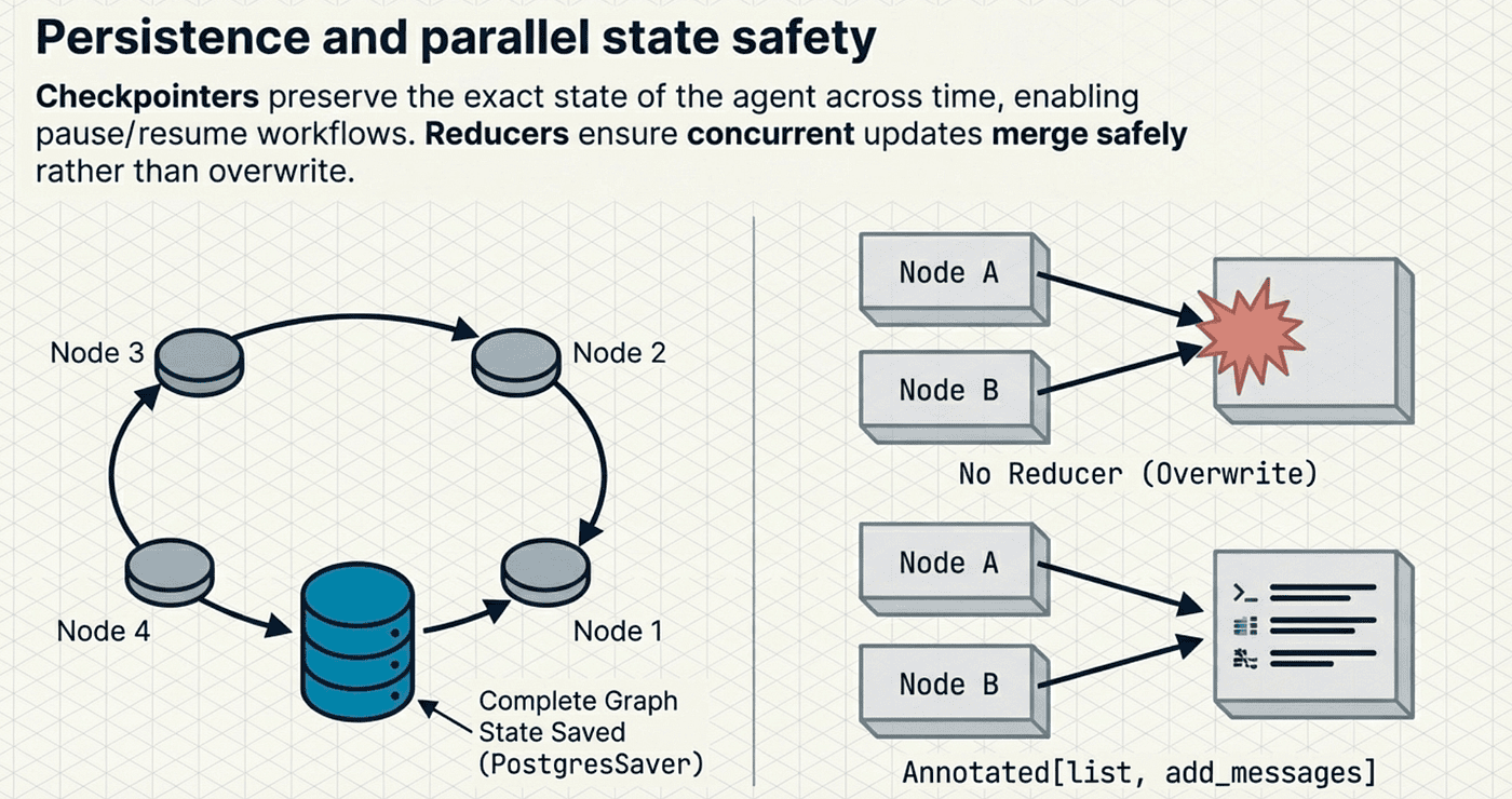 Checkpointers for saving agent state and improving resiliency