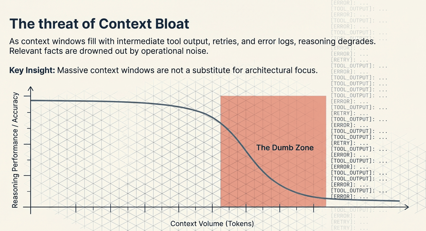 How LangChain DeepAgent Solves the problem of Context Bloat which improves reasoning tasks
