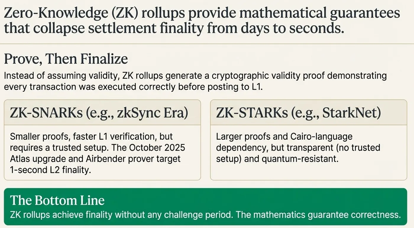 Wall Street's $3.7 Quadrillion Problem — From T+2 to T+0 on Blockchain and Ethereum