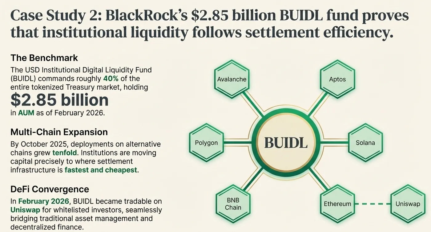 Wall Street's $3.7 Quadrillion Problem — From T+2 to T+0 on Blockchain and Ethereum