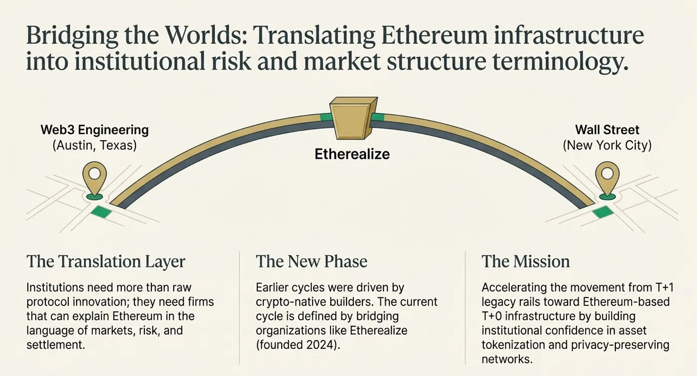 Wall Street's $3.7 Quadrillion Problem — From T+2 to T+0 on Blockchain and Ethereum