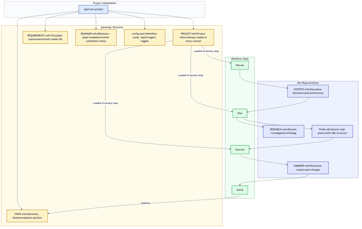 /gsd:plan-phase