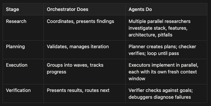 Working memory is conserved by delegating tasks to agents that each get their own context