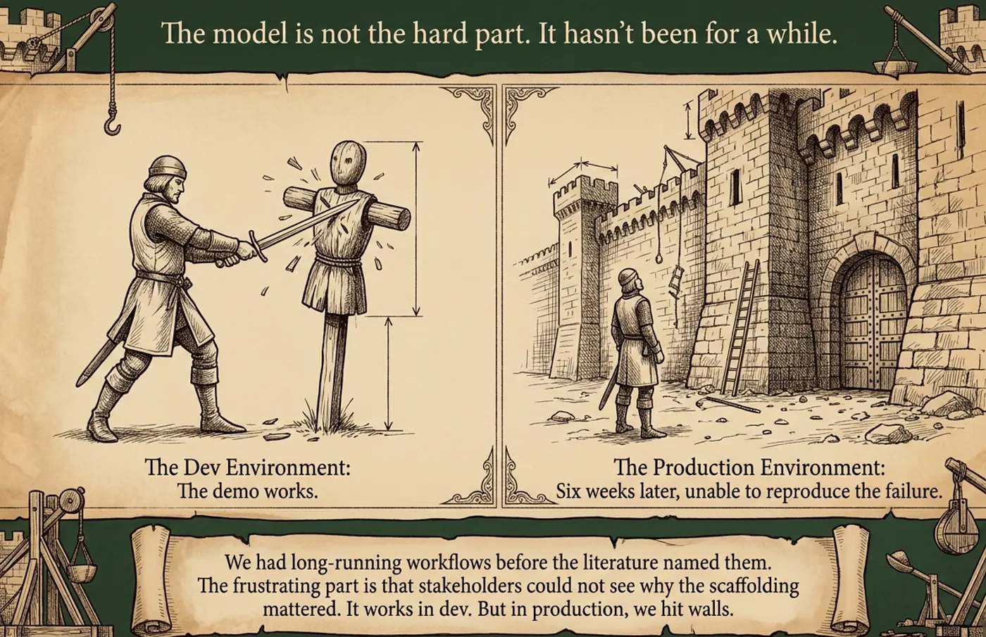 Harness Engineering: The model is not the hard part