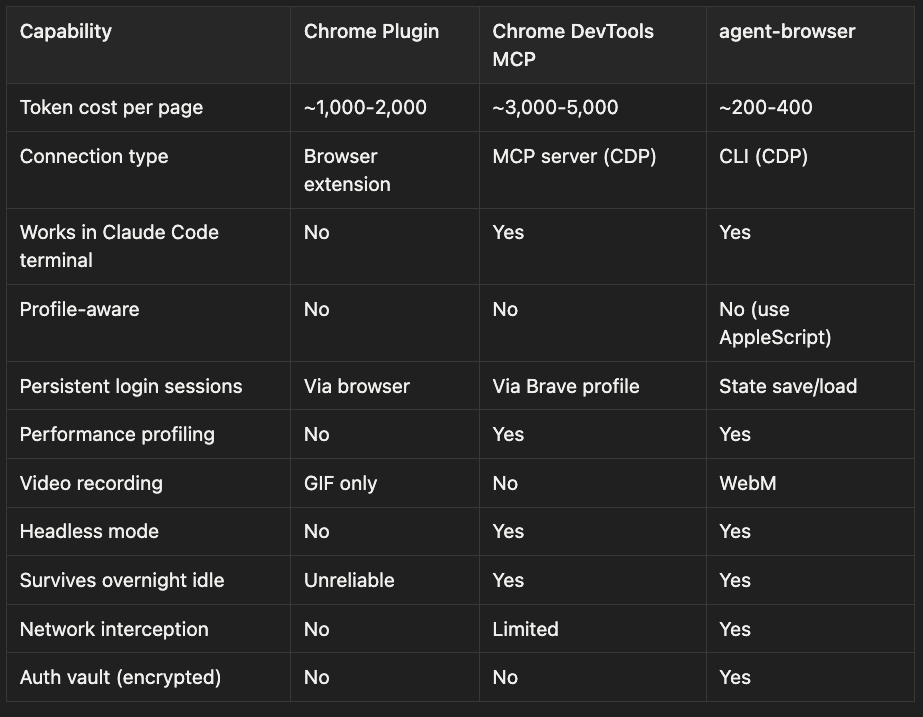 Tool comparison table