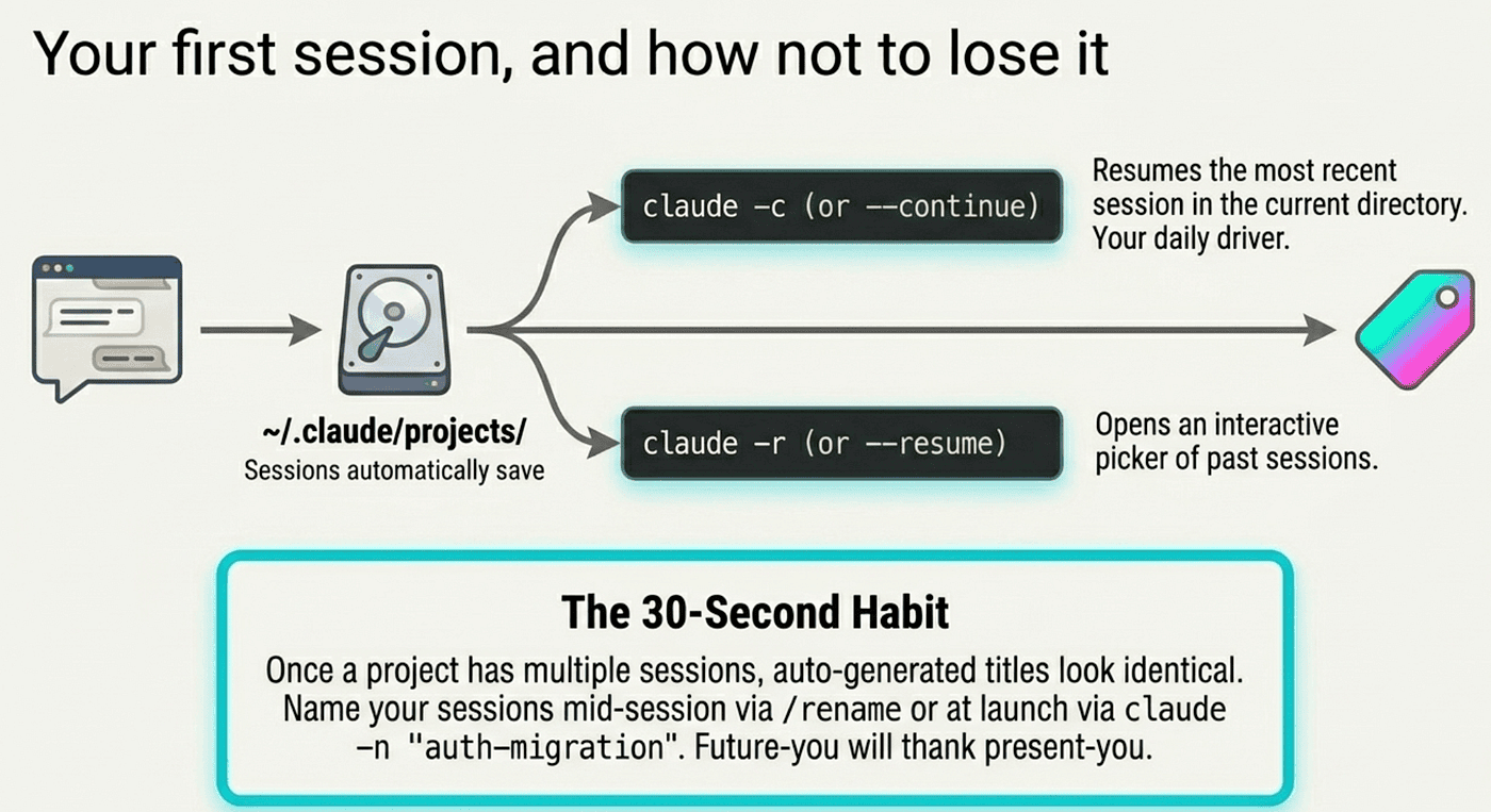 Session picker showing past sessions