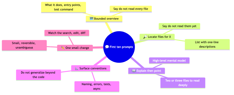 Bounded prompt output example